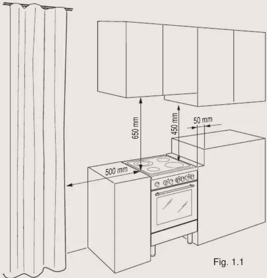 BORETTI CFBI601IX - Installation - 1