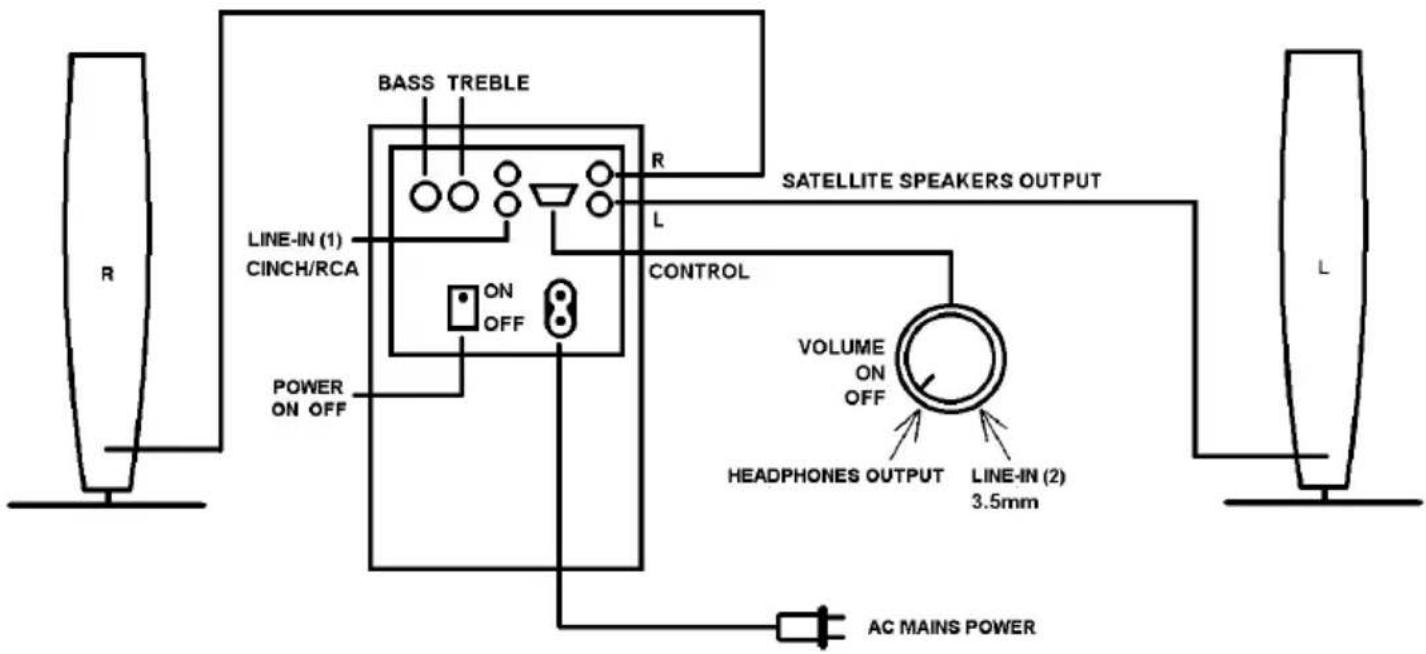 Wavemaster Stax - English - 1