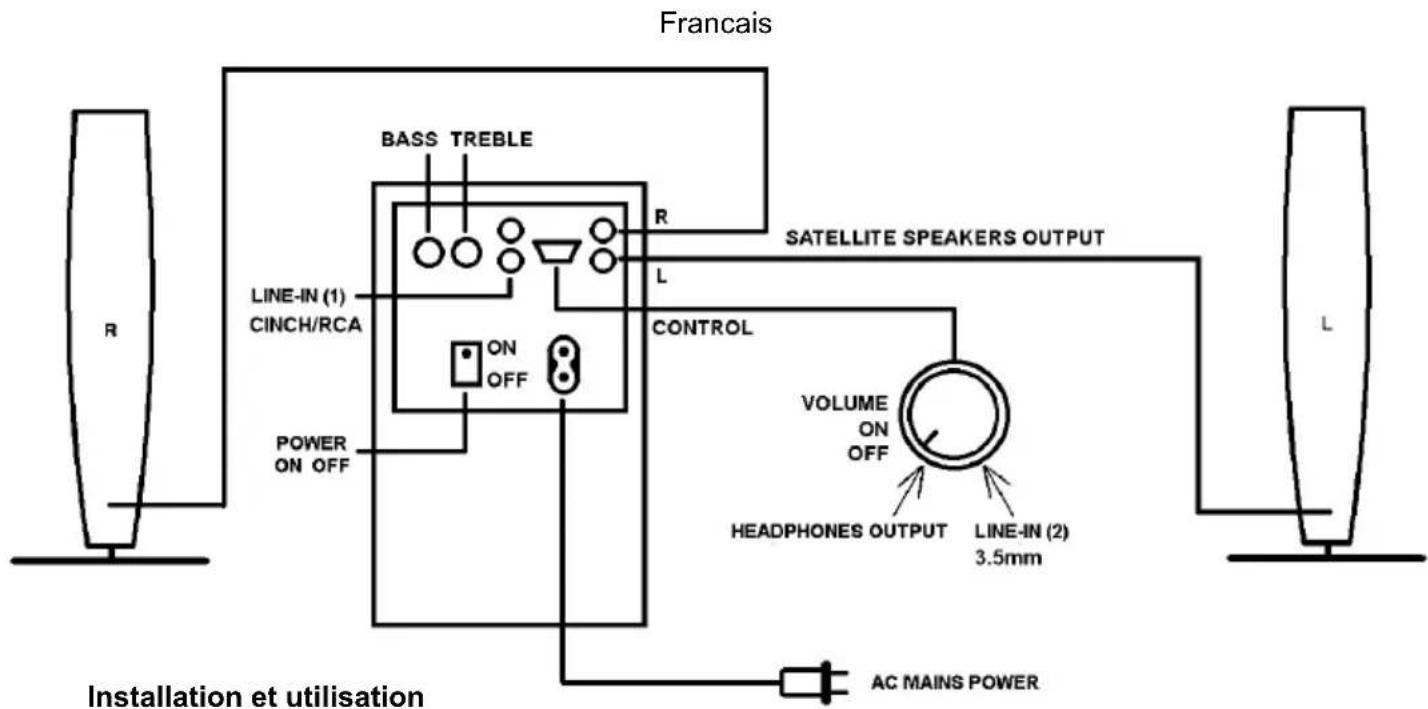 Wavemaster Stax - Consignes de mise en place, d'entretien et de sécurité - 1