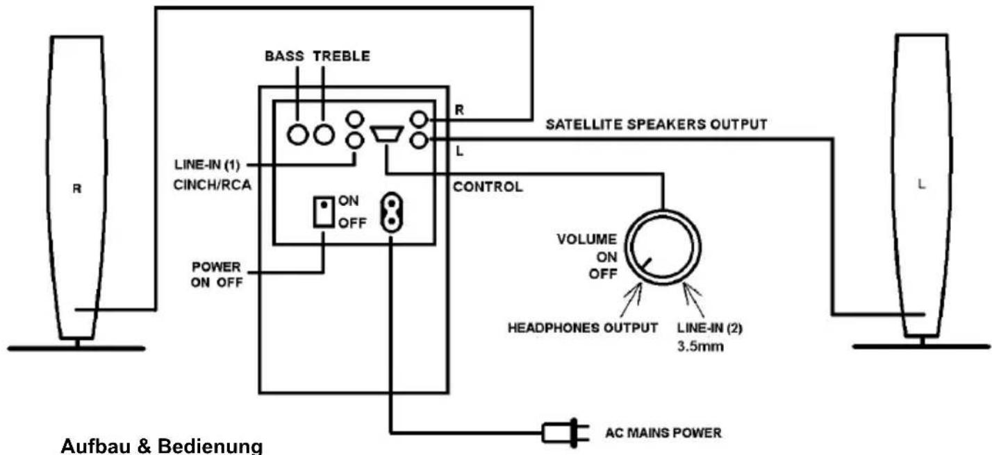 Wavemaster Stax - Deutsch - 1