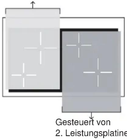 BORETTI CFBI902ZW - MAXIMAL FÜR DIE KÖCHFELDER VERWENDBARE LEISTUNG - 1