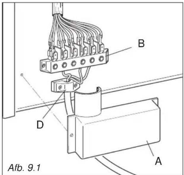 BORETTI CFBI902ZW - AANSLUITEEN VAN HET AANSLUITSNOER - 1