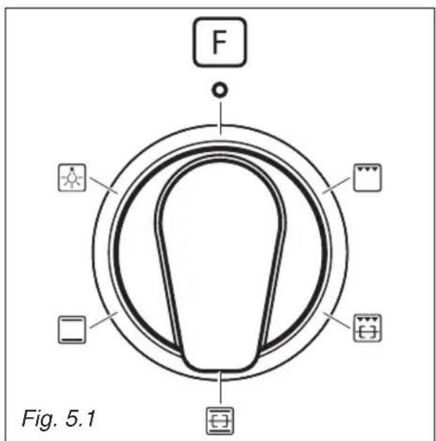 BORETTI CFBI902ZW - b. by radiation - 1