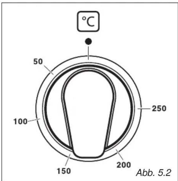 BORETTI CFBI902ZW - FUNKTIONSWEISEN - 2