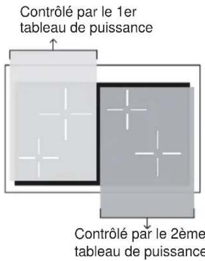BORETTI CFBI902ZW - Puissance maximum utilisable pour les ZONES de cuisson - 1