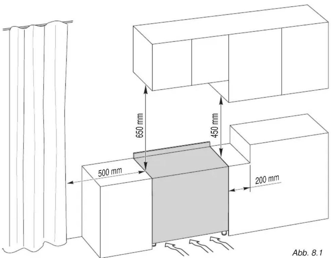 BORETTI CFBI902ZW - INSTALLATION - 1