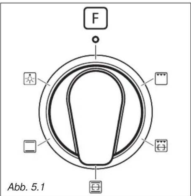 BORETTI CFBI902ZW - FUNKTIONSWEISEN - 1