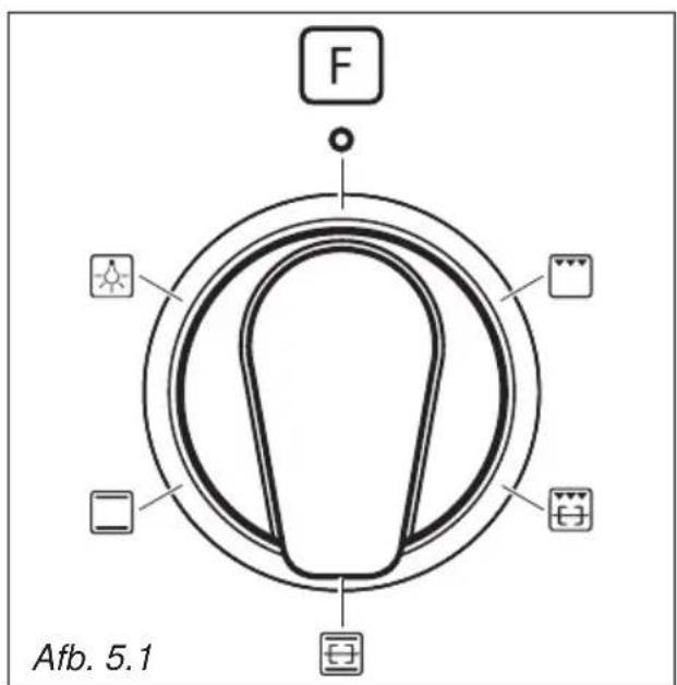 BORETTI CFBI902ZW - ALGEMENE KENMERKEN - 1