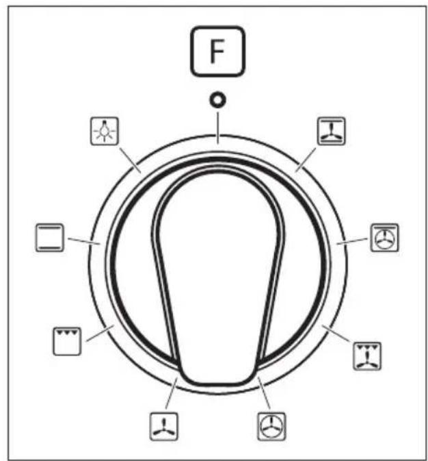 BORETTI CFBI902ZW - FUNKTIONSWEISEN - 2