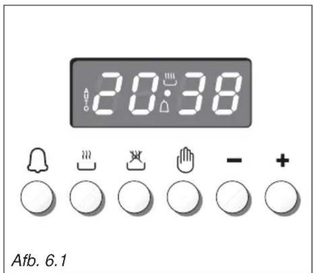 BORETTI CFBI902ZW - Beschrijving van de oplichtende tekens: - 1