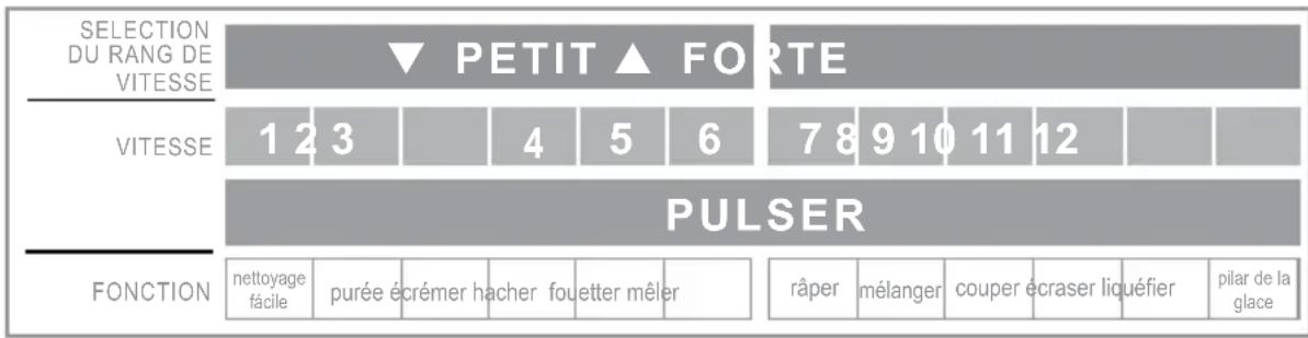OSTER 6805 - VITESSES - 1
