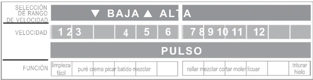 OSTER 6805 - VELOCIDADES - 1