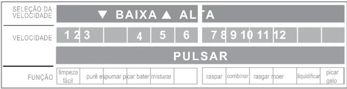 OSTER 6805 - VELOCIDADES - 1