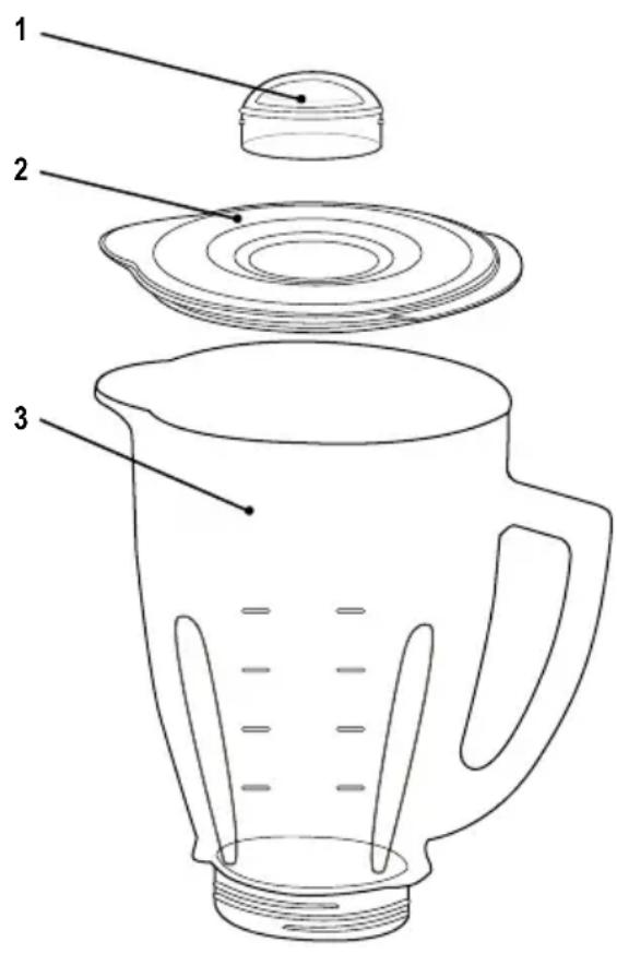 Diagram of a blender with labeled parts including lid, lid, and handle