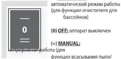 Lavor SWIMMY - ПРИВЕДЕНИЕ В ДЕЙСТВИЕ - 1