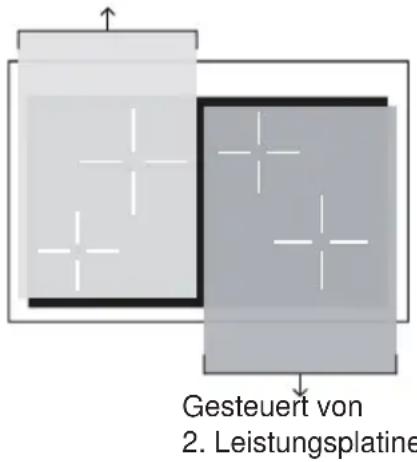 BORETTI CFBI902OW - MAXIMAL FÜR DIE KOCHFELDER VERWEND-BARE LEISTUNG - 1