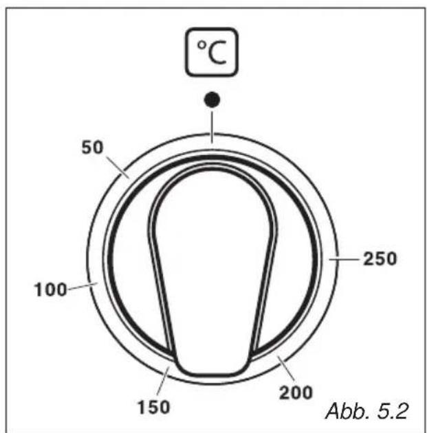 BORETTI CFBI902OW - FUNKTIONSWEISEN - 2