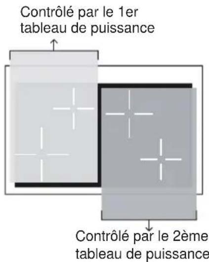 BORETTI CFBI901AN - PUISSANCE MAXIMUM UTILISABLE POUR LES ZONES DE CUISSON - 1