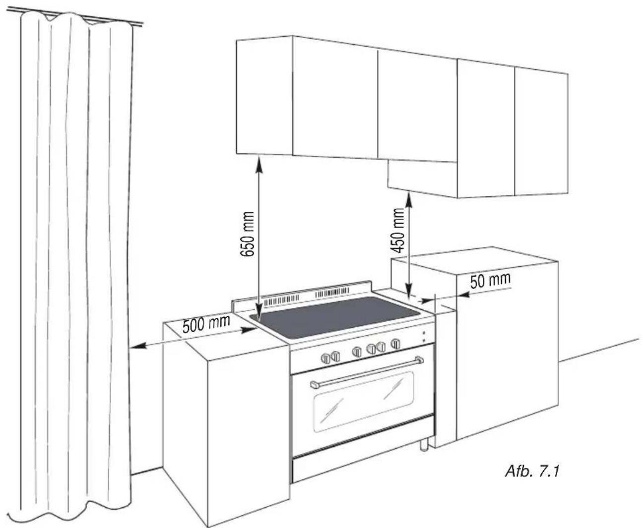 BORETTI CFBI901AN - INSTALLATIE - 1