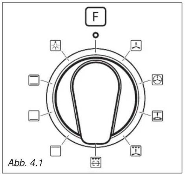 BORETTI CFBI901AN - FUNKTIONSWEISEN - 1