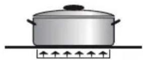 BORETTI CFBI901AN - ADVICE FOR SAFE USE OF THE HOB - 3