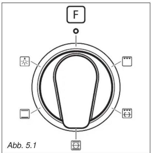 BORETTI CFBI902IX - FUNKTIONSWEISEN - 1