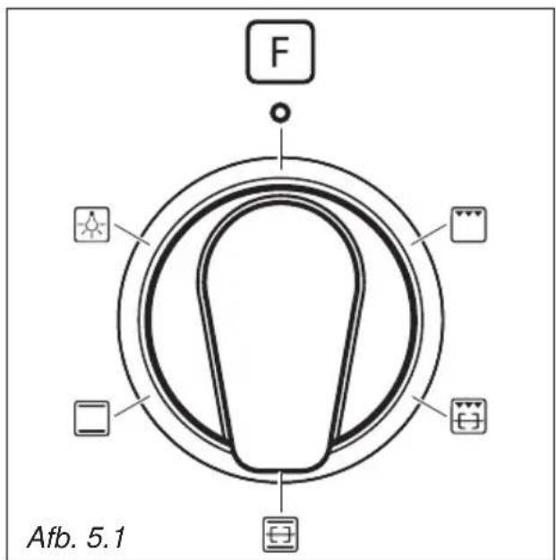 BORETTI CFBI902IX - b. door straling - 1