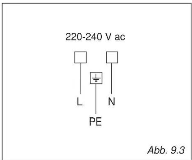 BORETTI CFBG901OWBE - STÄRKE DER ANSCHLUßLEITUNG "TYP H05RR-F" - 3
