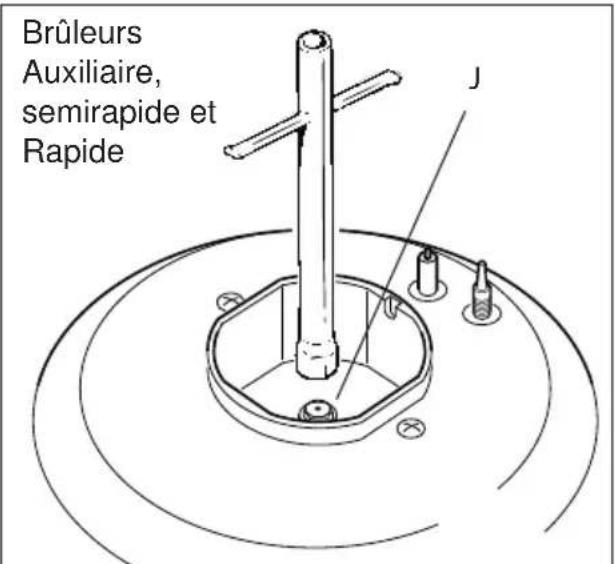 BORETTI CFBG901OWBE - REPLACEMENT DES INJECTEURS DES BRULEURS DE LA TABLE - 1
