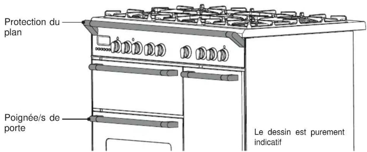BORETTI CFBG901OWBE - POUR EVITER D'ENDOMMAGER L'APPAREIL: - 1