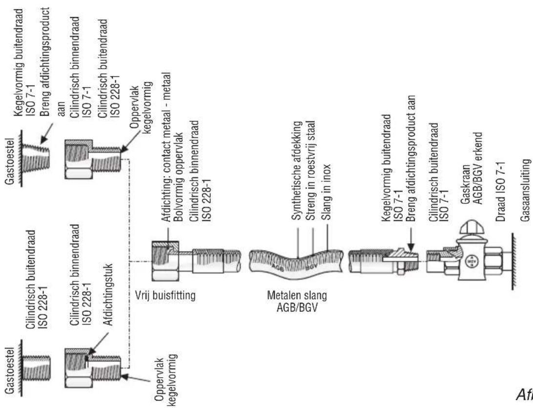 BORETTI CFBG901OWBE - Cat: II 2EK3B/P - 1