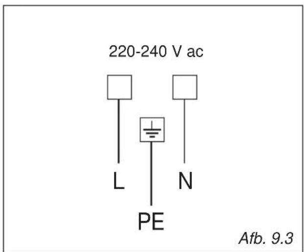 BORETTI CFBG901OWBE - DOORMETER VAN DE VOEDINGSDRAAD - TYPE H05RR-F - 3