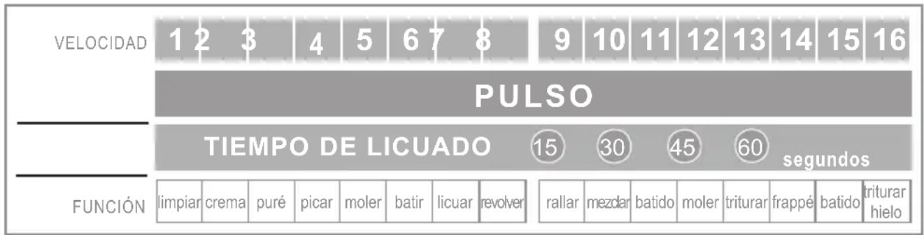 OSTER 6831 - VELOCIDADES - 1