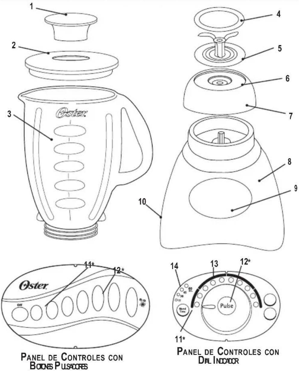 OSTER 6831 - DESCRIPCION DEL ELECTRODOMESTICO - 1