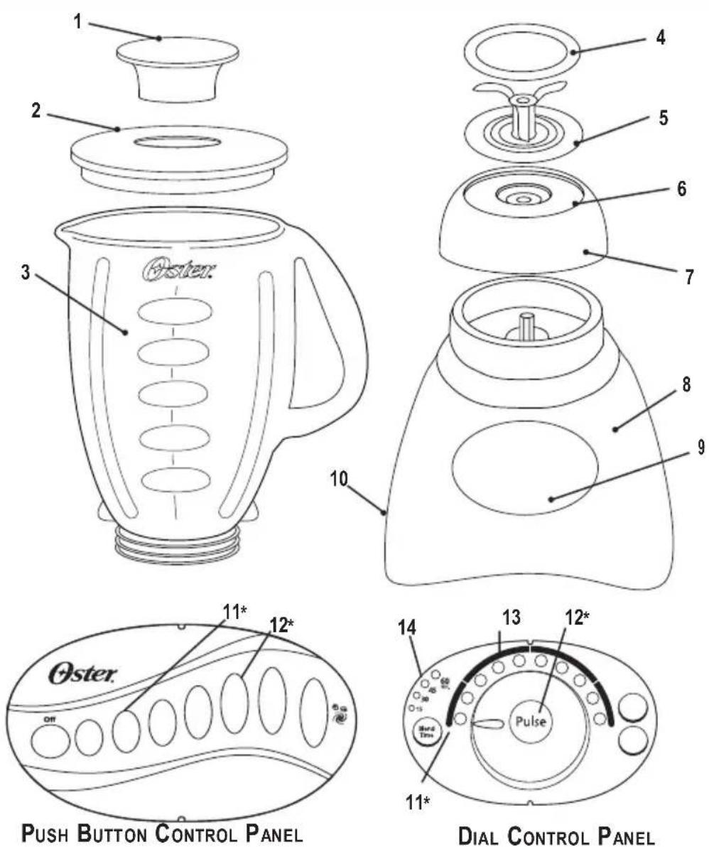 OSTER 6831 - DESCRIPTION OF THE APPLIANCE - 1