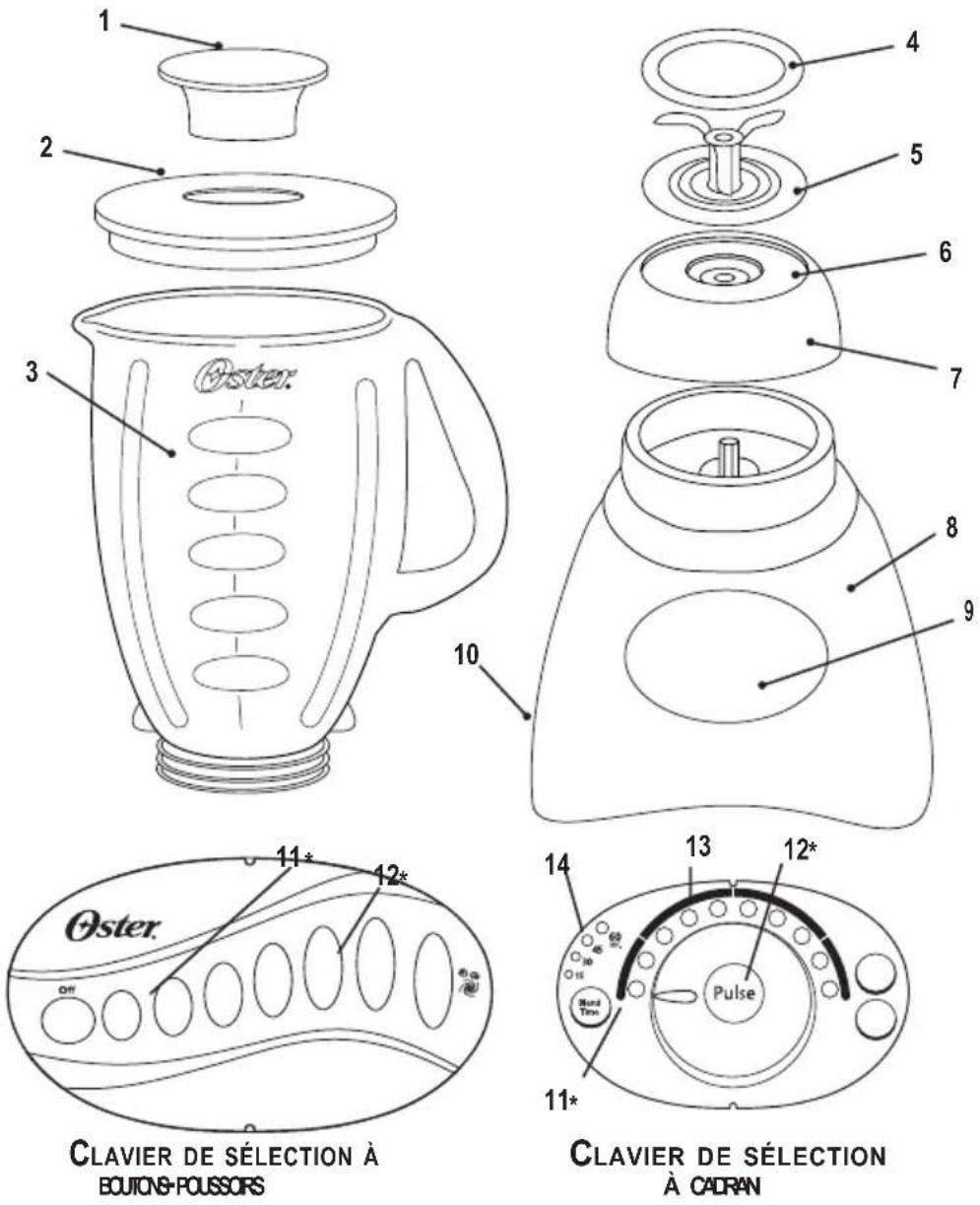 OSTER 6831 - DESCRIPTION DE L'APPAREIL - 1