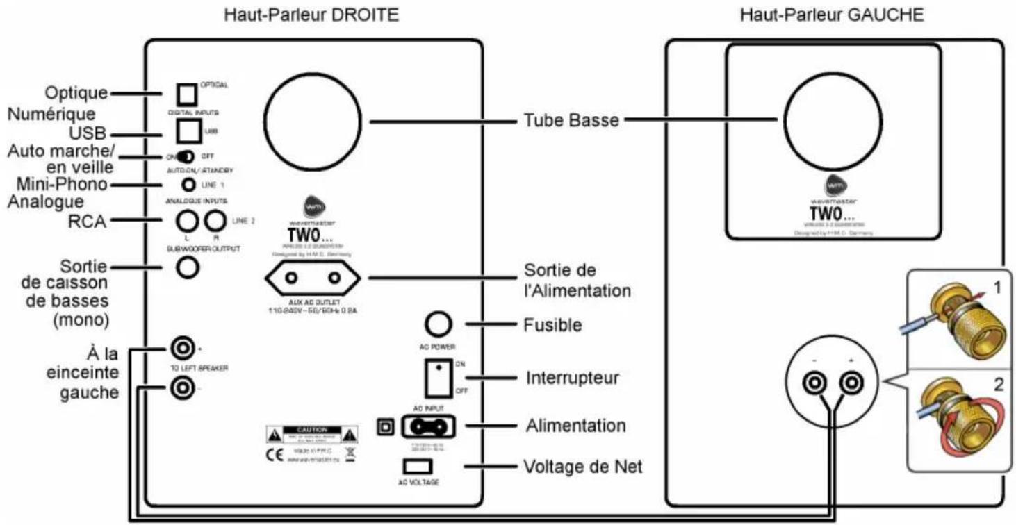 Wavemaster Two Neo - Assemblage et fonctionnement - 1