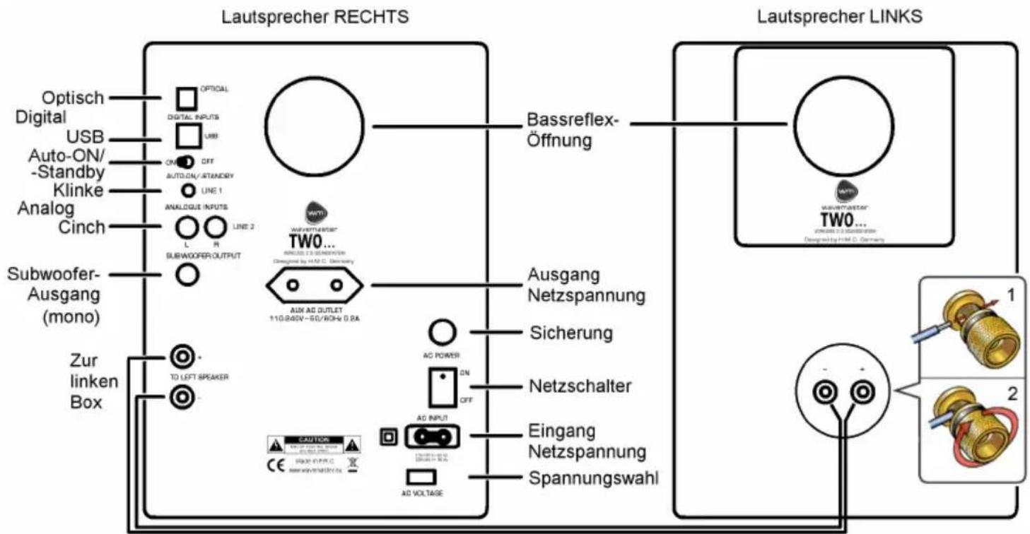 Wavemaster Two Neo - Aufbau & Bedienung - 1