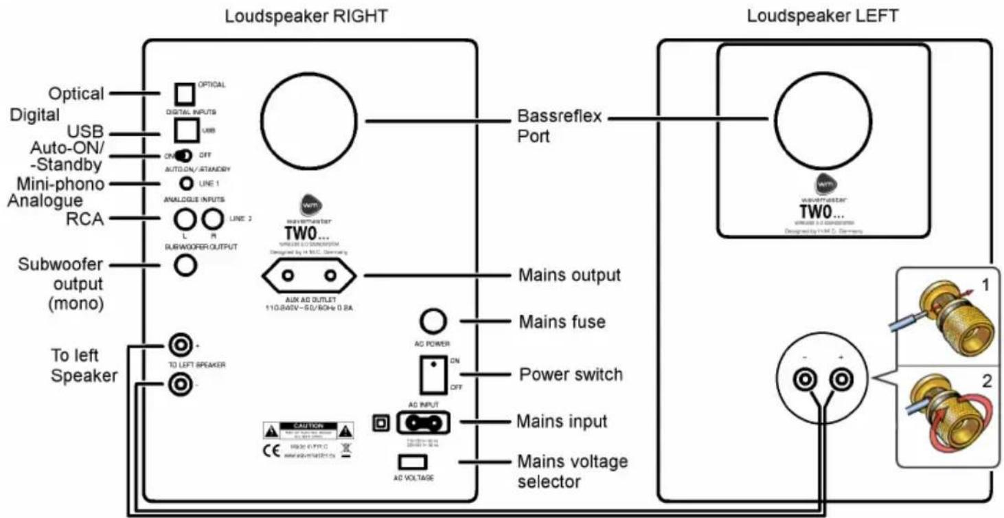 Wavemaster Two Neo - Assembly and operation - 1