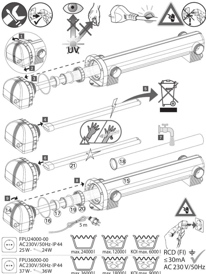 Heissner FPU2400000 - FPU24000-00 · FPU36000-00 - 5