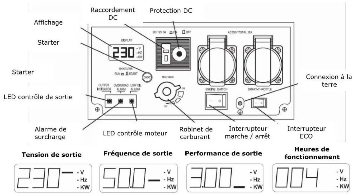 Fuxtec FXIG13 - TECHNIQUE - 4