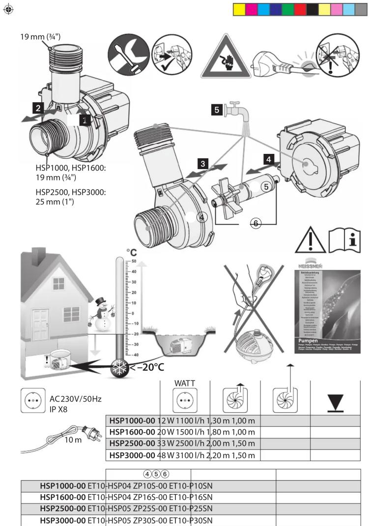 Heissner HSP160000 - Betriebsanleitung - 4