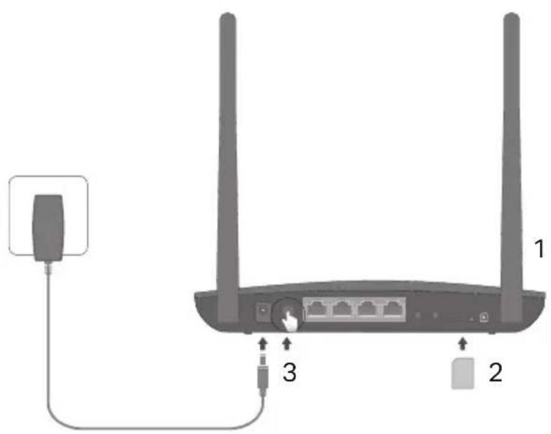 Diagram of a wireless router showing terminal connections and cable, labeled with ports 1, 2, and 3.