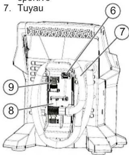 MILWAUKEE 247520 - DESCRIPTION FONCTIONNELLE - 2