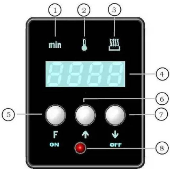 SMEG CT15B2 - Presentation des commandes - 1