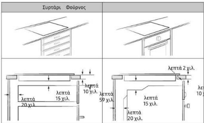 SAMSUNG NZ64B5066KK - Εγκατάσταση εστίας - 3