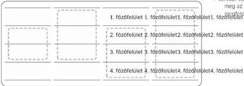 SAMSUNG NZ64B5066KK - A Flex Plus zóna használata (csak a modellekhez alkalmazott Flex Plus zóna esetén) - 2