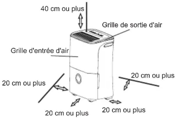 DAITSU ADDP20 - Emplacement de l'appareil - 1