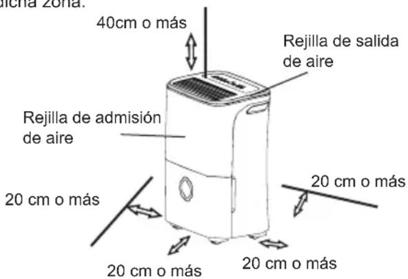 DAITSU ADDP20 - Colocacion de la unidad - 1
