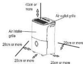 DAITSU ADDP20 - Positioning the unit - 1